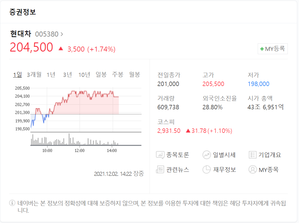 현대차 증권정보