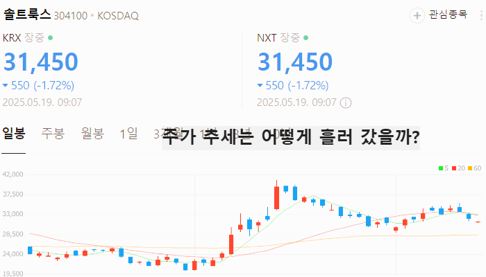 국내 인공지능 관련주 대장주 AI 테마주 TOP5