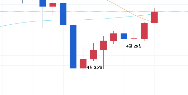 4월-29일-비트코인-시세표-캡쳐본