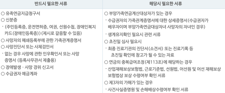 유족연금-신청-필요-서류