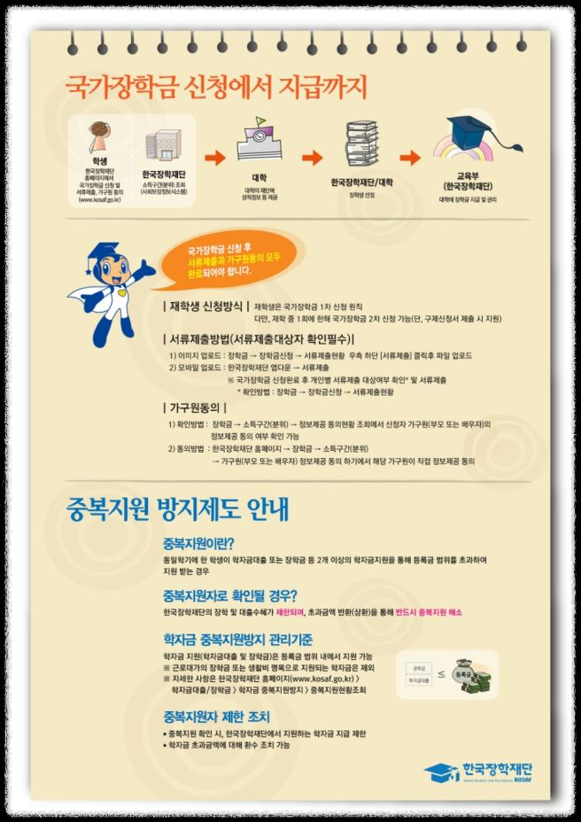 국가장학금 1유형과 2유형 차이점 및 중복 수혜 가능 여부