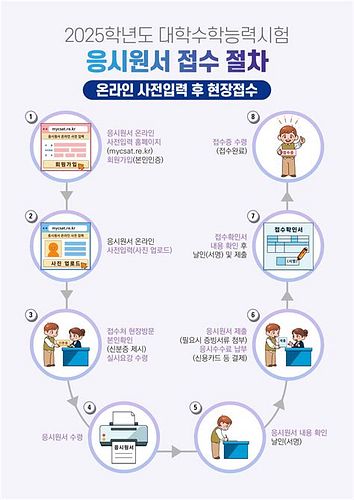 공인중계사 시험 접수