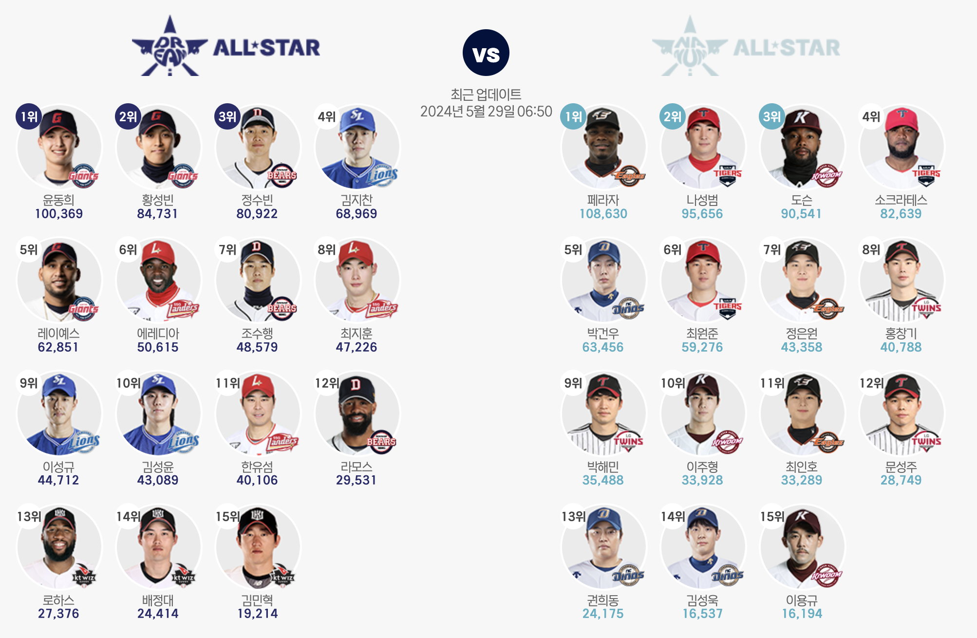 2024 KBO 올스타전 투표와 예매 안내