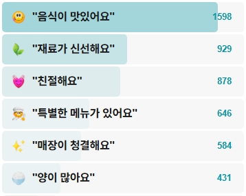 속초신토불이감자옹심이-후기