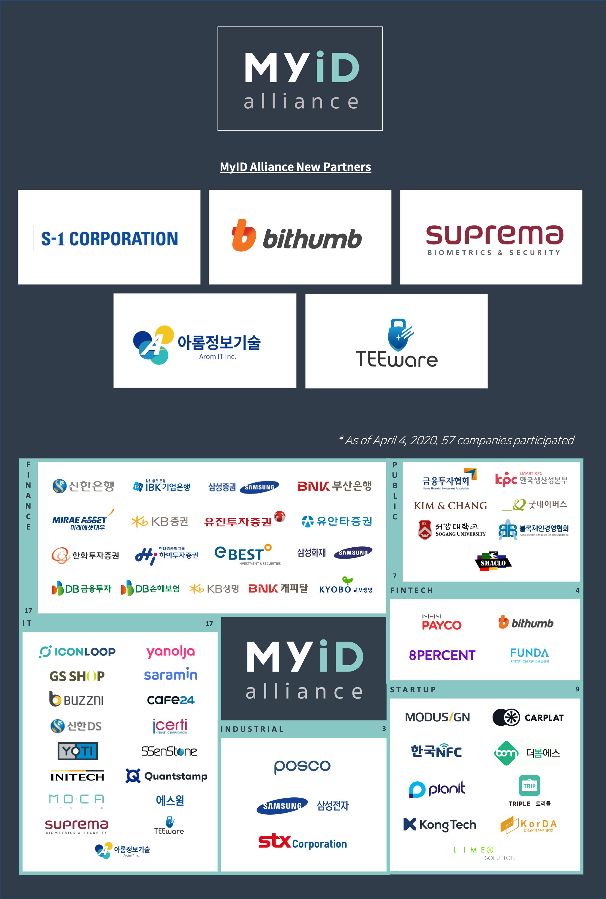 아이콘 코인 투자파트너