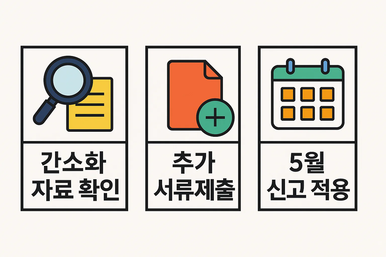 간소화 자료 확인, 추가 서류제출, 5월 종합소득세 신고 적용 등 장애인 의료비 공제 절차를 단계별로 간단하게 정리한 2025년 기준 절차 안내 이미지