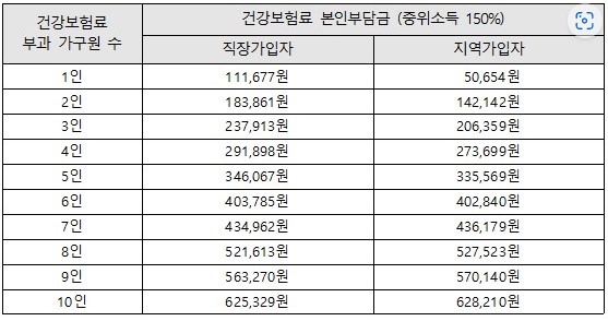 서울 청년수당 자격