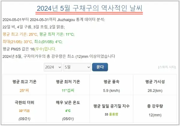 2024년-5월-구채구-날씨-통계-현지-기상청-자료