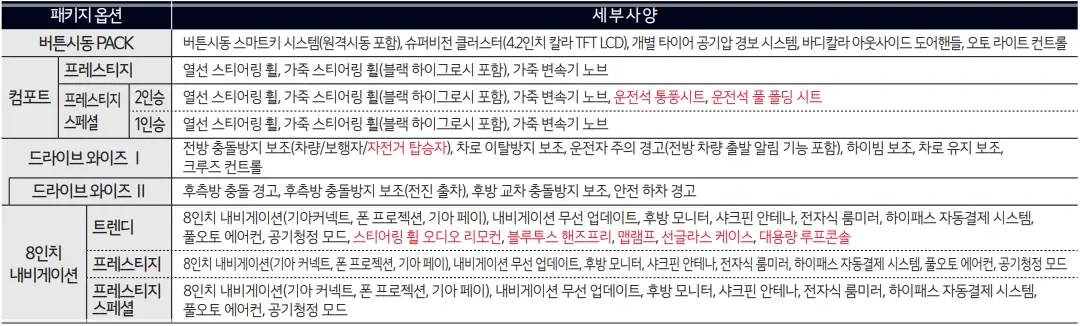 2025-레이-모의견적-가격표
