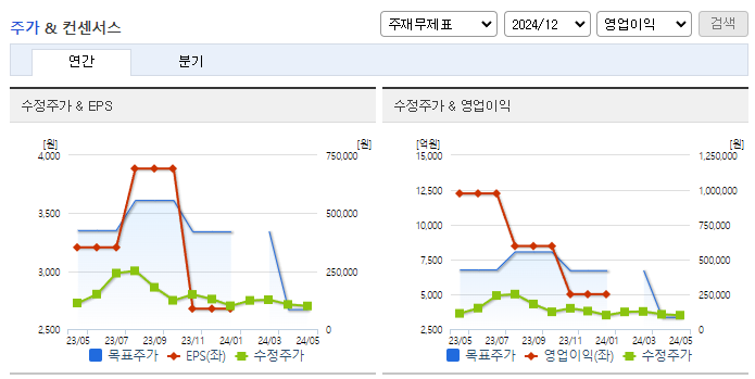 에코프로_컨센서스