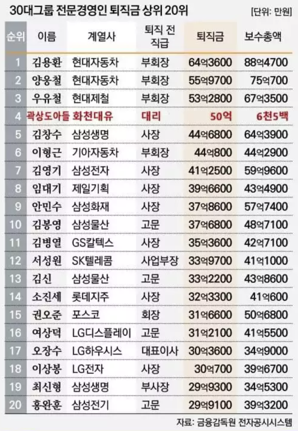 곽상도 자녀 아들 화천대유 뇌물