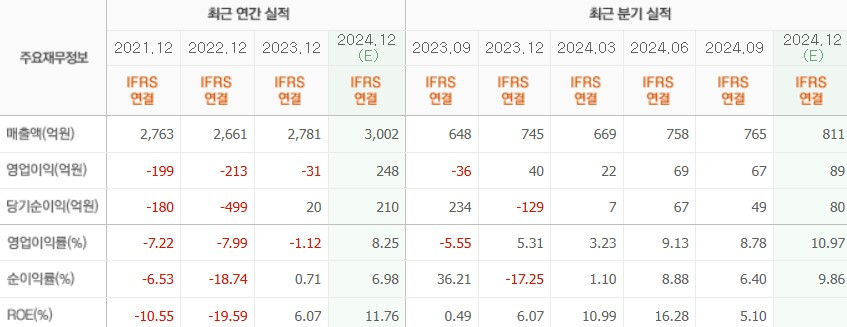 카페24 실적