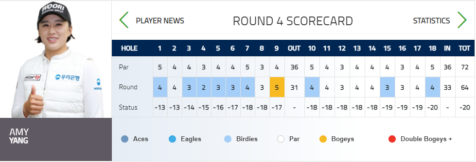 양희영-선수-LPGA-실시간-스코어-정보