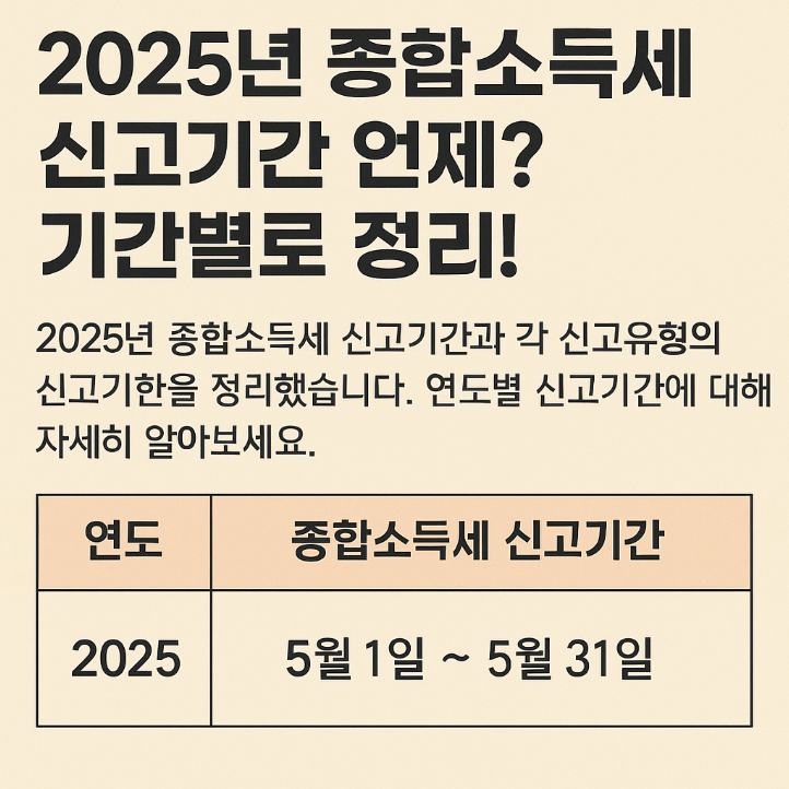“2025년 종합소득세, 신고 마감일 놓치면 생기는 일은?”