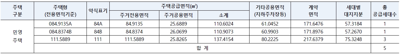 오산세교2지구A1블록호반써밋라센트-2