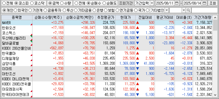 주간 코스피 개인 순매수