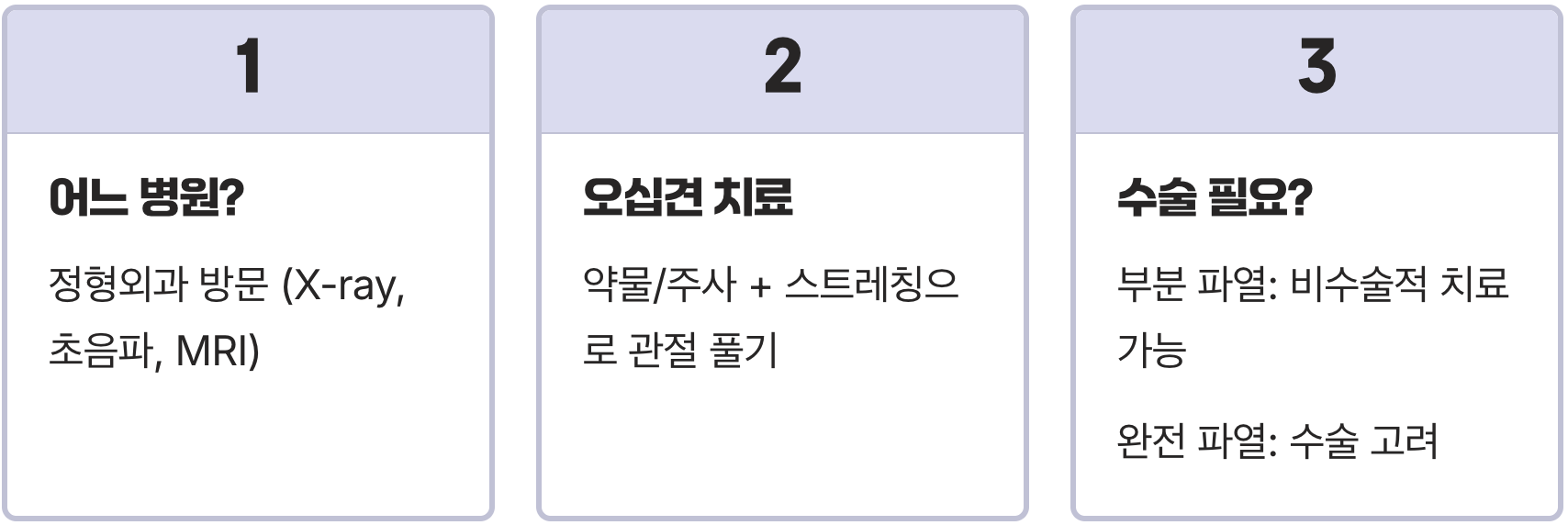 40대 어깨 통증, 오십견과 회전근개파열 결정적 차이점 3가지