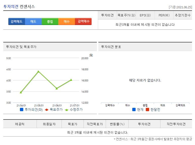 프레스티지바이오로직스 목표주가