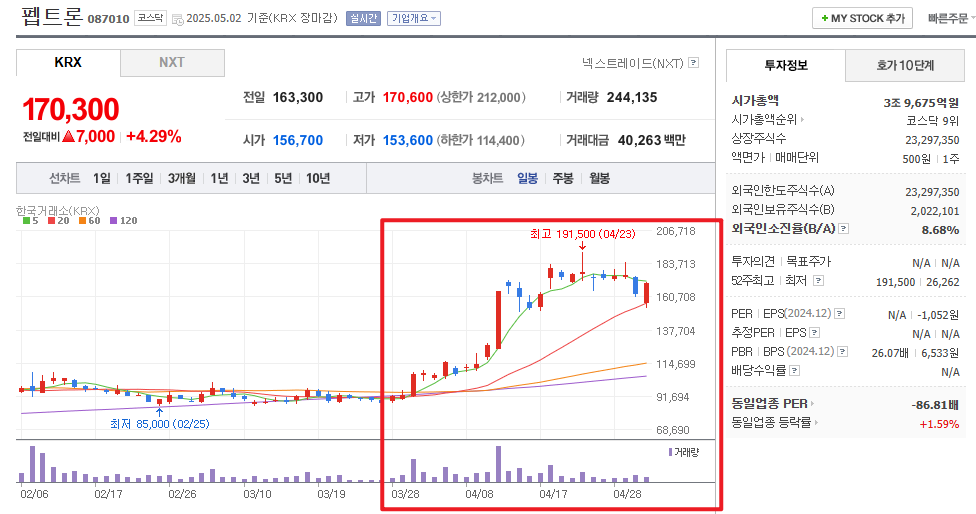 비만치료제 관련주