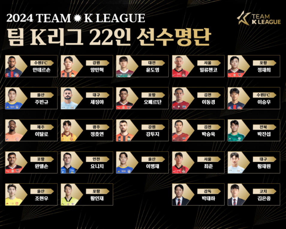 팀 K리그는 팬 투표로 선발한 22세 이하 선수 '쿠플 영플' 1명과 '팬 일레븐' 11명, 코칭 스태프가 선발한 '픽 텐' 10명을 더해 총 22명으로 구성된 선수 명단