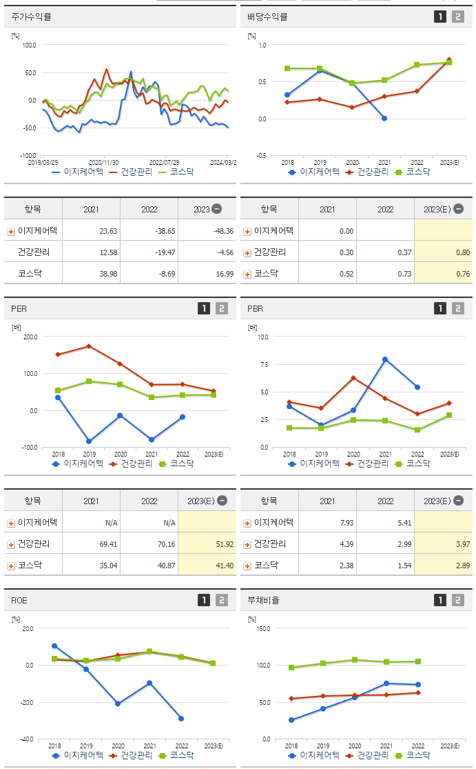 이지케어텍_섹터분석