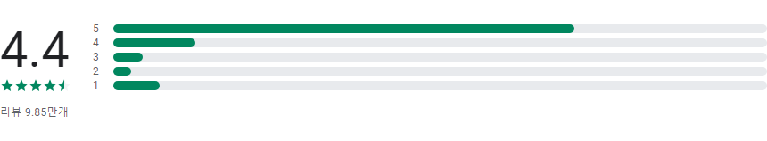7Fon, 4K 배경 화면