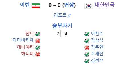 알트태그-2007년 아시안컵 이란전 결과