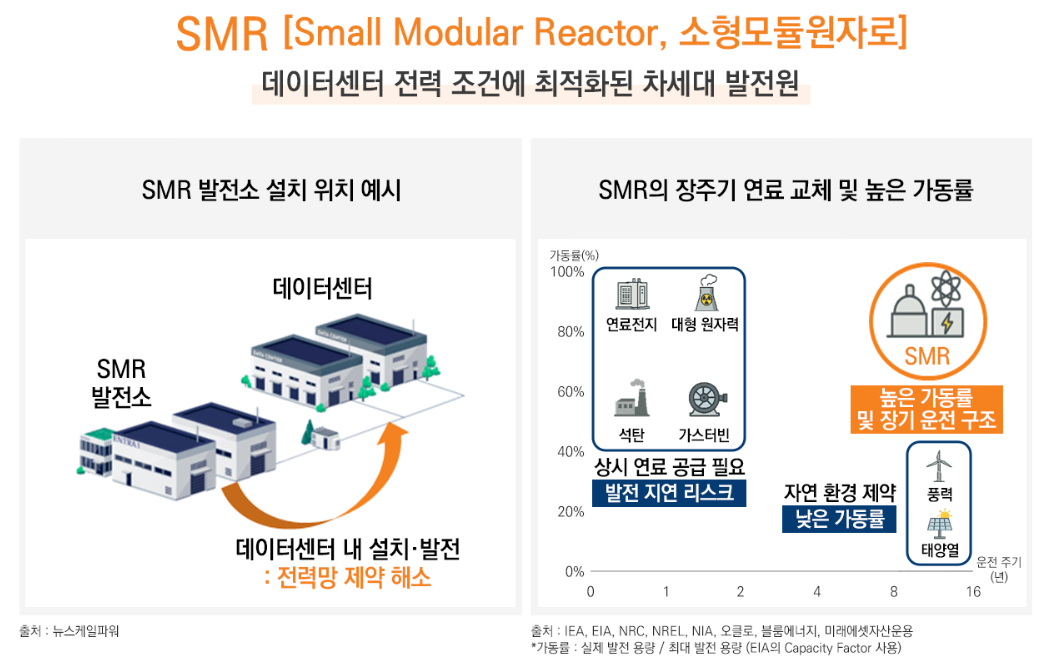 SMR &mdash; AI 인프라를 위한 차세대 발전 기술