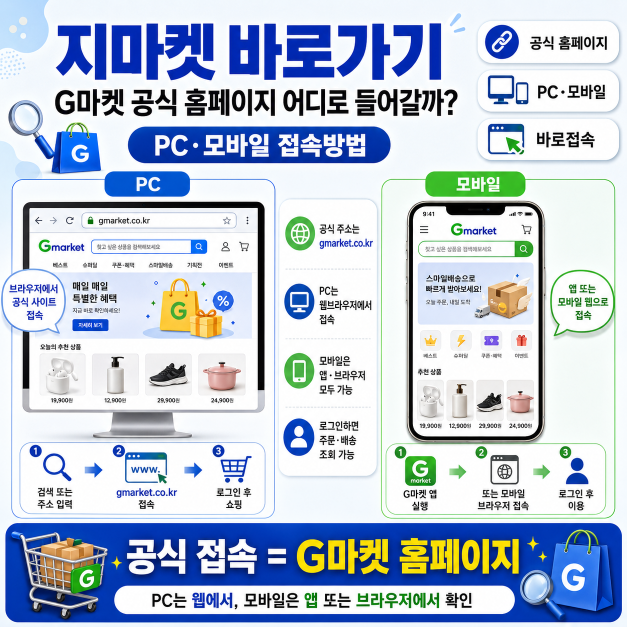 지마켓 바로가기, G마켓 공식 홈페이지 어디로 들어갈까? PC·모바일 접속방법