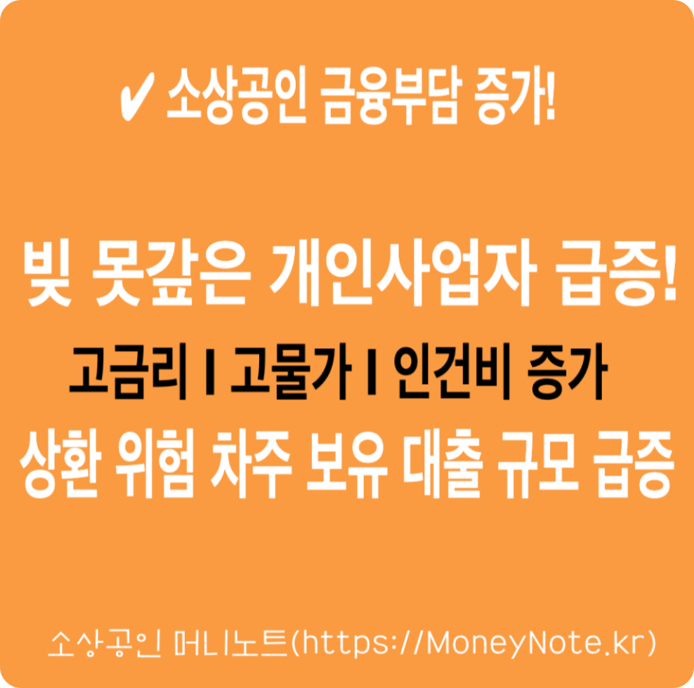 소상공인 자영업자 빚 못갚는 사업자 62% 급증