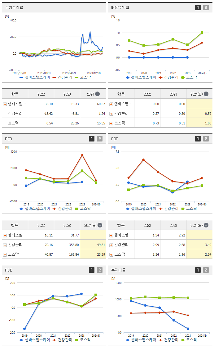 셀바스헬스케어_섹터분석