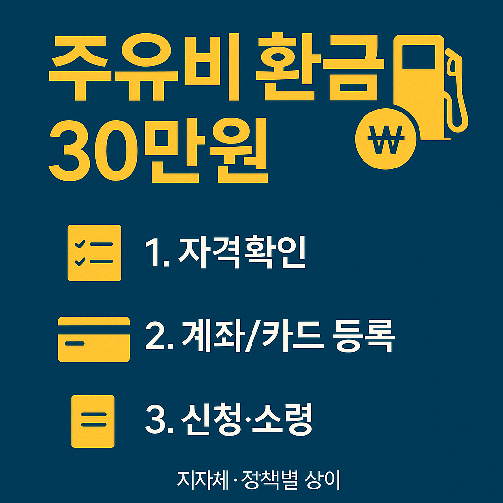 주유비 환급 30만원 놓치면 후회하는 신청법