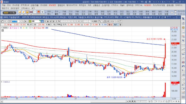 영웅문 키움차트 띄우기