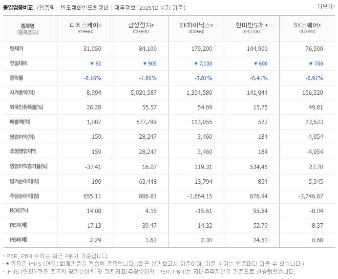 피에스케이_동종업비교자료