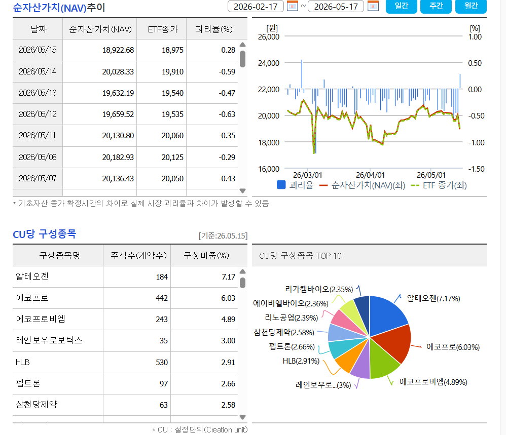KODEX 코스닥150