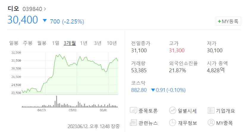 임플란트 관련주