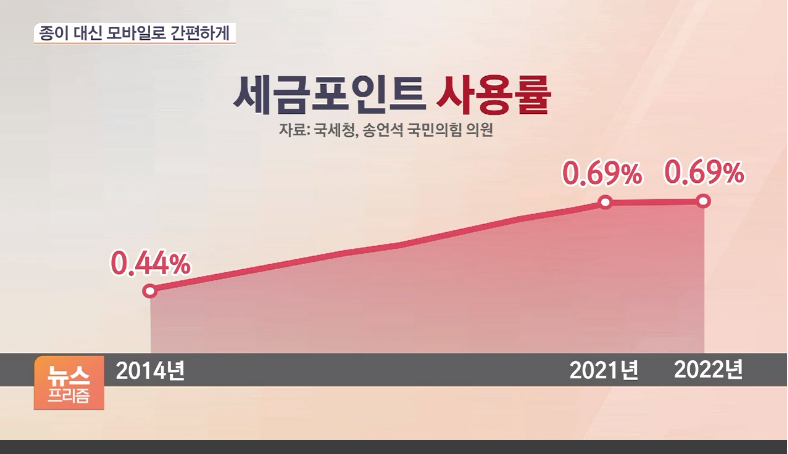 세금포인트 조회·사용혜택·활용·사용처·오프라인 쇼핑·할인쇼핑몰·홈택스-국세청