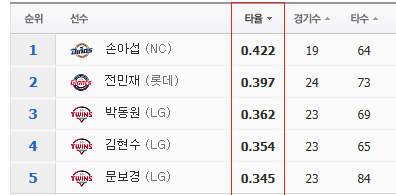 타율