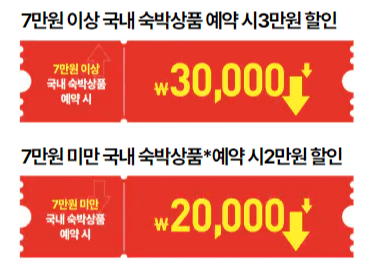 2024 숙박 세일 페스타 / 2024 숙박 대전 추석 / 대한민국 숙박 세일 페스타 추가 할인받는 방법