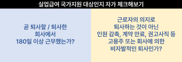 퇴직 전 실업급여 지급 대상 자가 체크