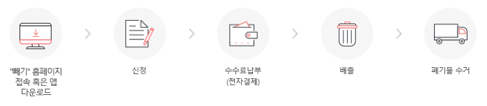 용인시 대형폐기물 온라인 신청