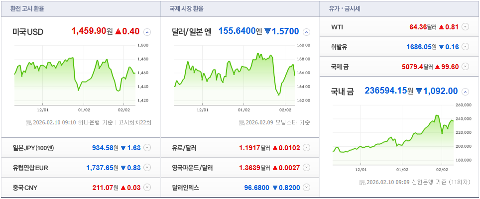 오늘 환율 기록