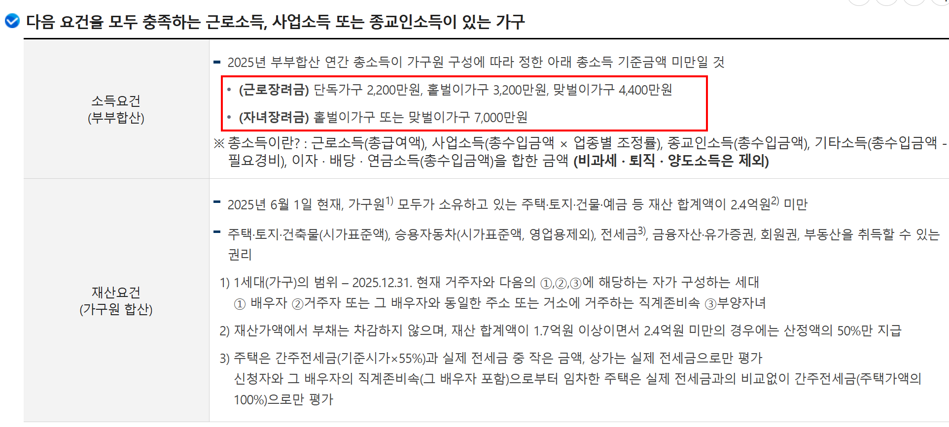 근로&middot;자녀장려금 신청 방법과 지원 요건