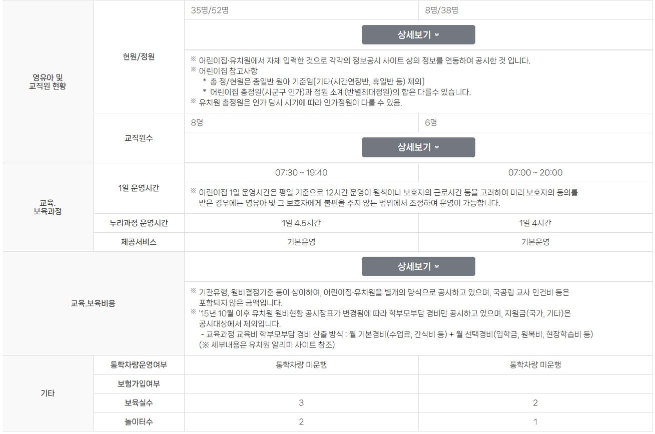 유치원입학관리시스템 유보통합포털 유치원 입학 처음학교로 회원가입 신청