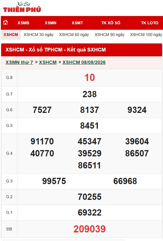 bảng kết quả xổ số tp.hcm