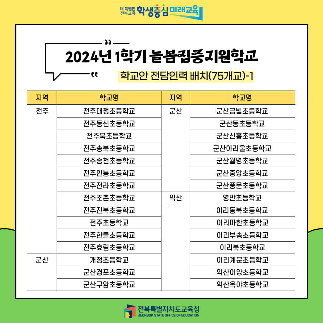 늘봄학교란? 돌봄교실과의 차이점