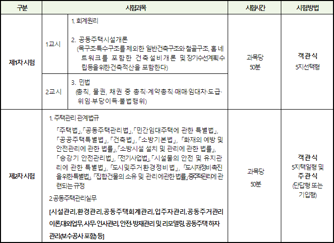 시험과목 사진