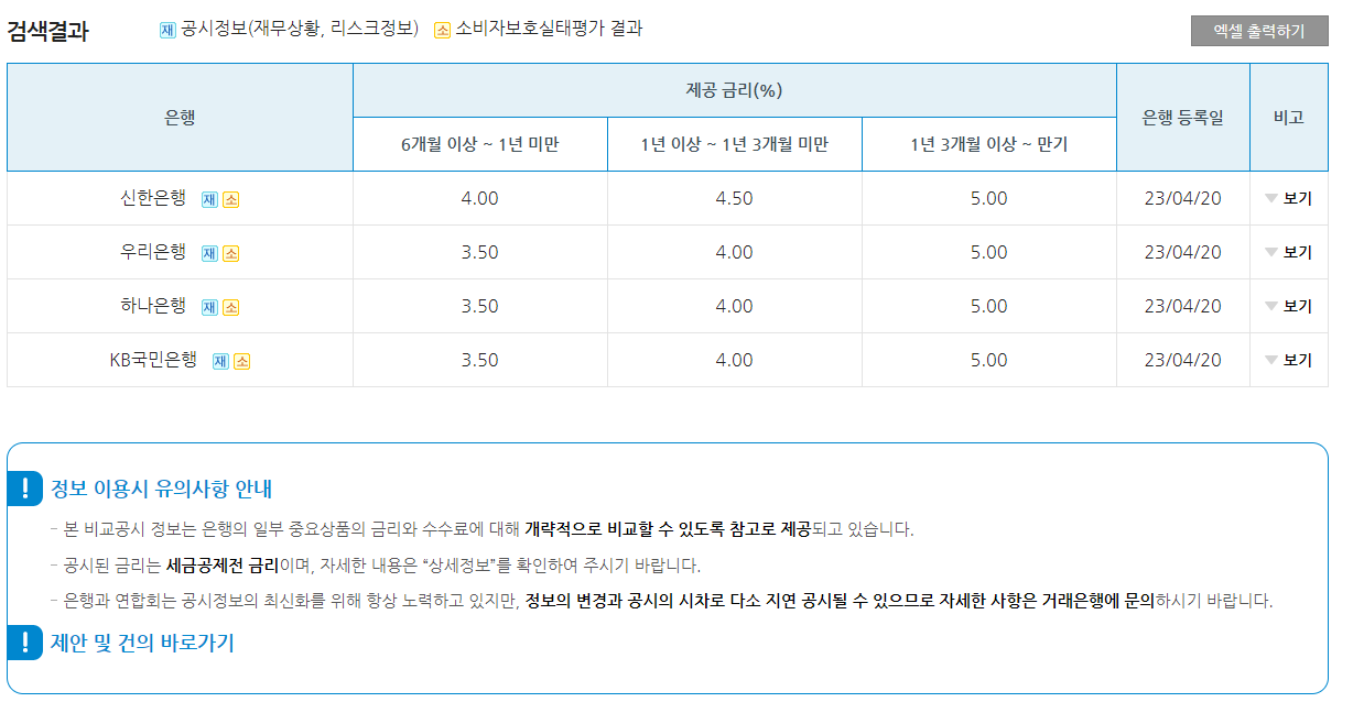 은행연합회 금리비교 방법