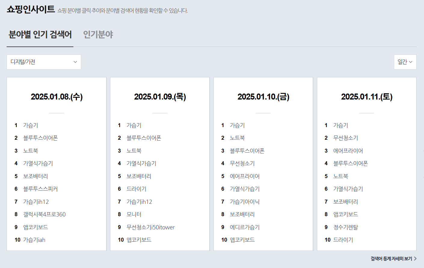 네이버 데이터랩 - 페이지 캡쳐 (인기검색어)