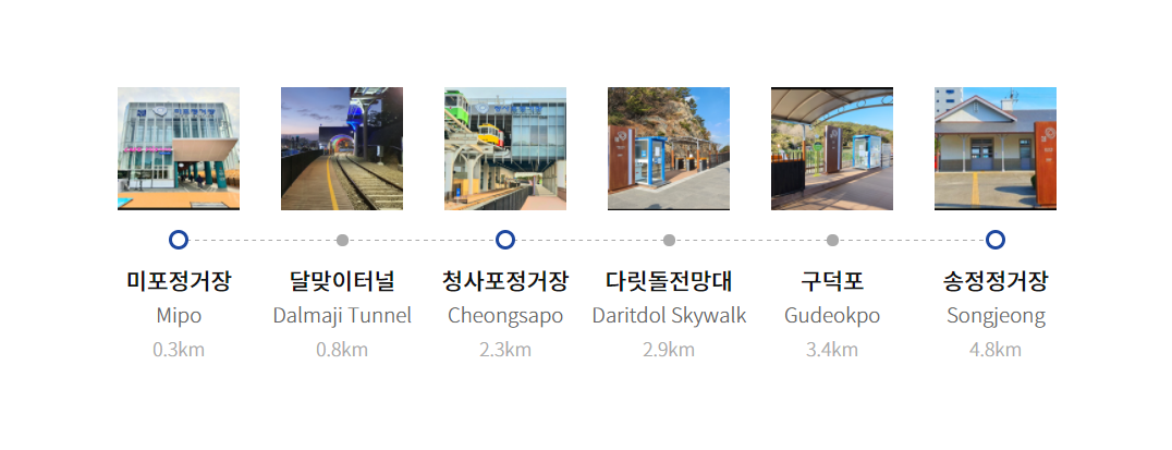 해변열차 코스 이미지